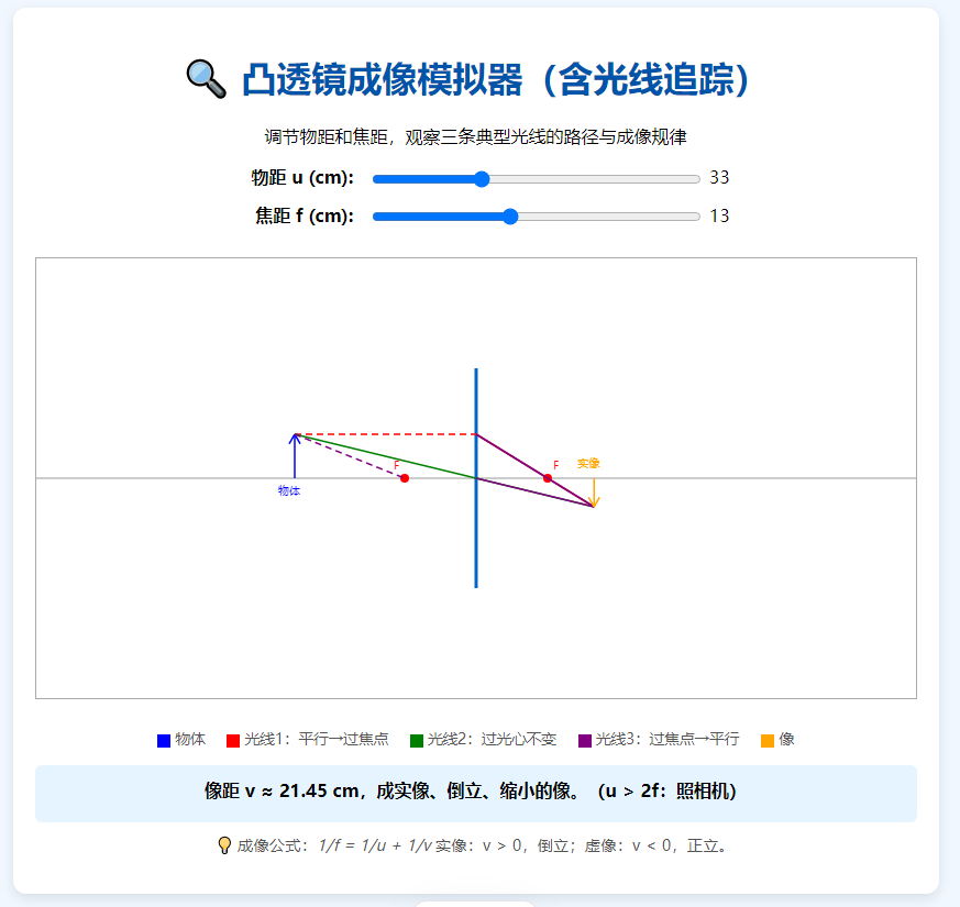 凸透镜成像模拟器_QWen3.PNG 凸透镜成像模拟器_QWen3.PNG